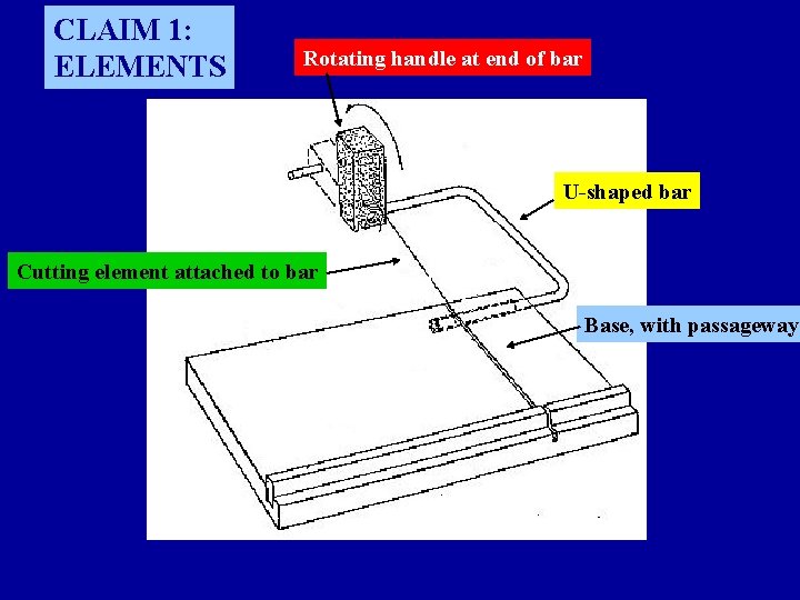CLAIM 1: ELEMENTS Rotating handle at end of bar U-shaped bar Cutting element attached
