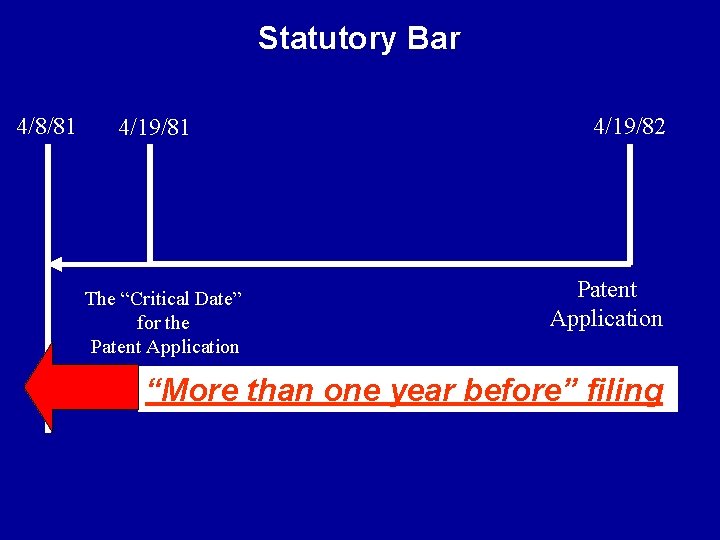 Statutory Bar 4/8/81 4/19/81 The “Critical Date” for the Patent Application 4/19/82 Patent Application