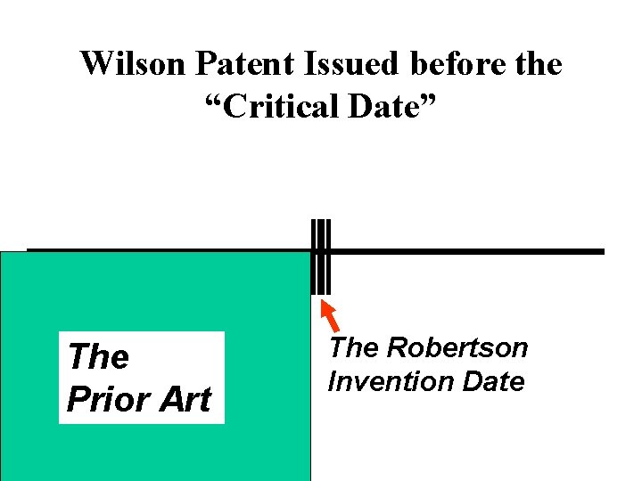 Wilson Patent Issued before the “Critical Date” The Prior Art The Robertson Invention Date