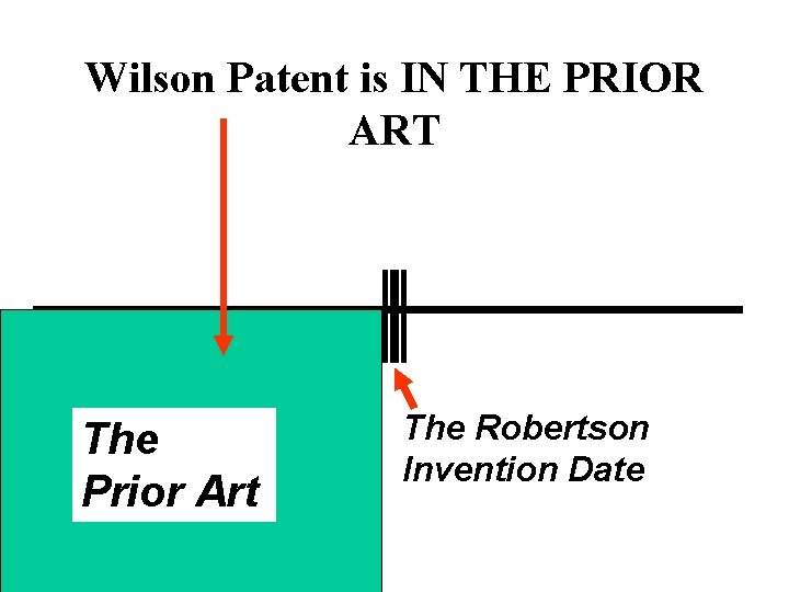 Wilson Patent is IN THE PRIOR ART The Prior Art The Robertson Invention Date