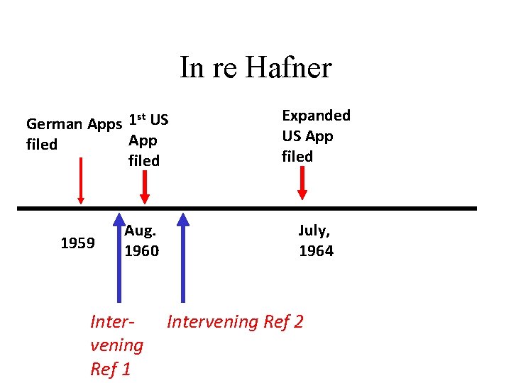 In re Hafner st German Apps 1 US App filed 1959 Aug. 1960 Intervening