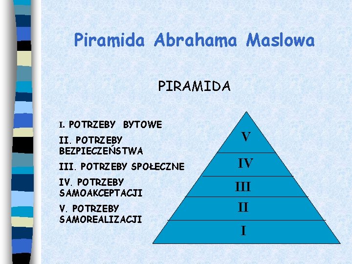 Piramida Abrahama Maslowa PIRAMIDA I. POTRZEBY BYTOWE II. POTRZEBY BEZPIECZEŃSTWA III. POTRZEBY SPOŁECZNE IV.