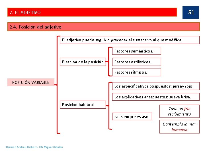 51 2. EL ADJETIVO 2. 4. Posición del adjetivo El adjetivo puede seguir o