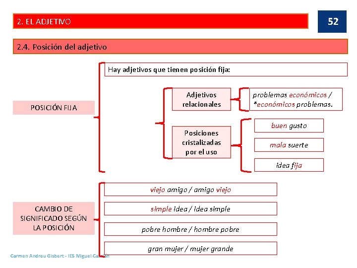 52 2. EL ADJETIVO 2. 4. Posición del adjetivo Hay adjetivos que tienen posición