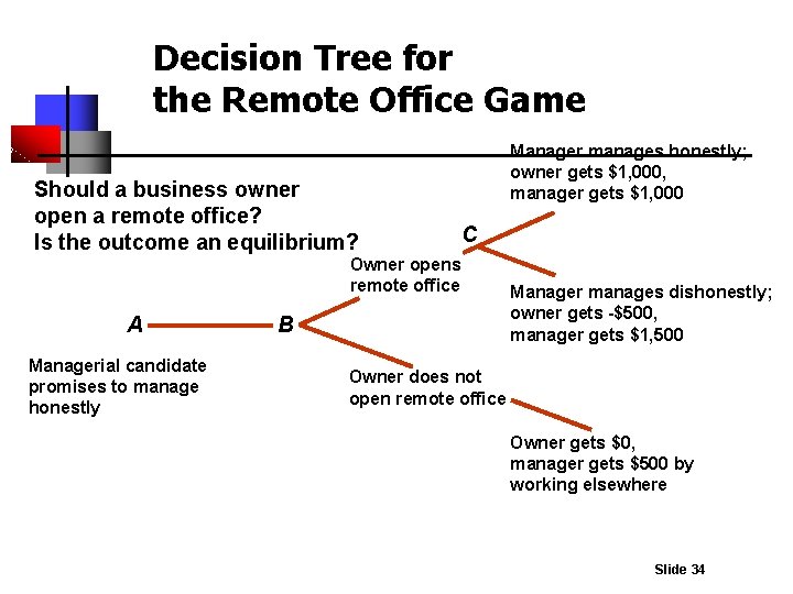 Decision Tree for the Remote Office Game Should a business owner open a remote