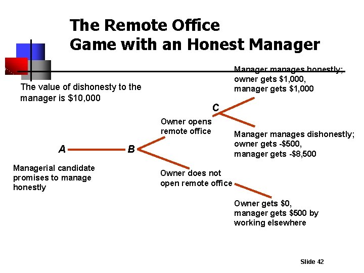 The Remote Office Game with an Honest Manager manages honestly; owner gets $1, 000,