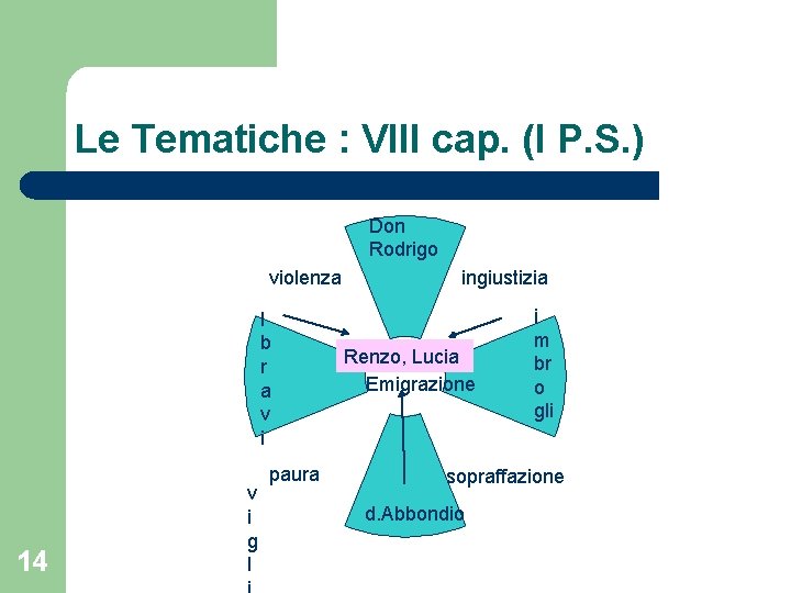 Le Tematiche : VIII cap. (I P. S. ) Don Rodrigo violenza I b