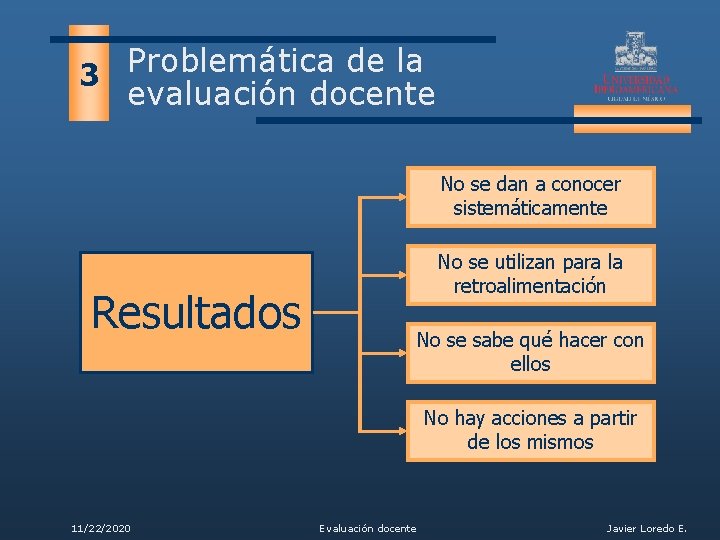 3 Problemática de la evaluación docente No se dan a conocer sistemáticamente No se