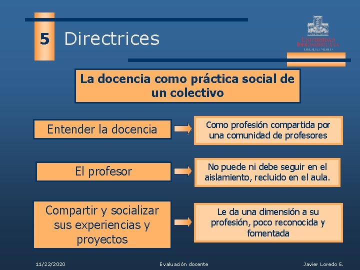 5 Directrices La docencia como práctica social de un colectivo Entender la docencia Como