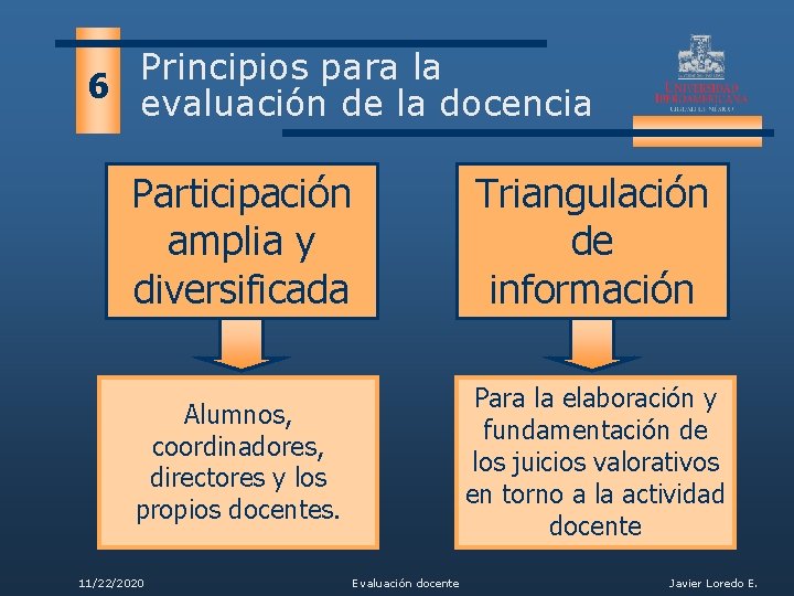 Principios para la 6 evaluación de la docencia Participación amplia y diversificada Triangulación de