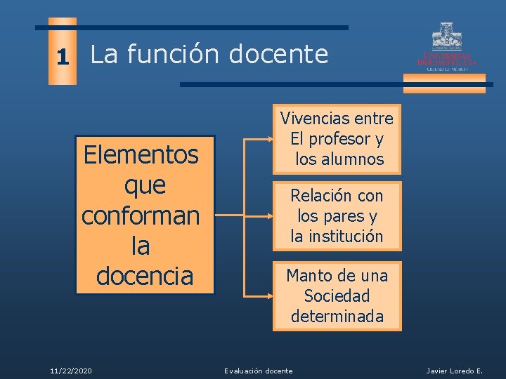 1 La función docente Elementos que conforman la docencia 11/22/2020 Vivencias entre El profesor