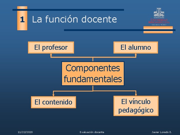 1 La función docente El profesor El alumno Componentes fundamentales El vínculo pedagógico El