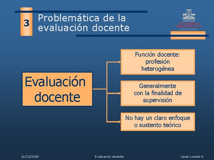 Problemática de la 3 evaluación docente Función docente: profesión heterogénea Evaluación docente Generalmente con