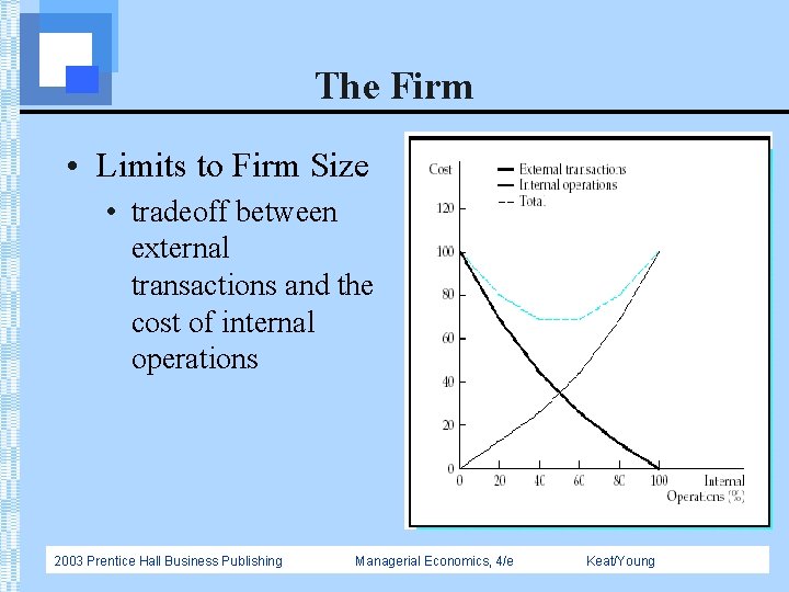 The Firm • Limits to Firm Size • tradeoff between external transactions and the