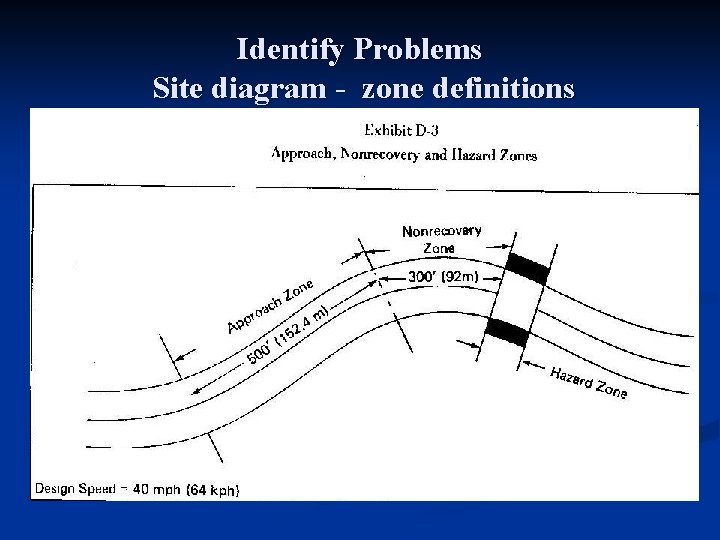 Identify Problems Site diagram - zone definitions 