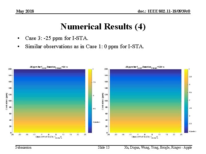 May 2018 doc. : IEEE 802. 11 -18/0939 r 0 Numerical Results (4) •