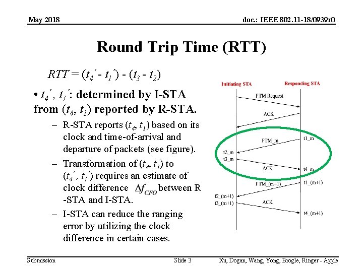 May 2018 doc. : IEEE 802. 11 -18/0939 r 0 Round Trip Time (RTT)