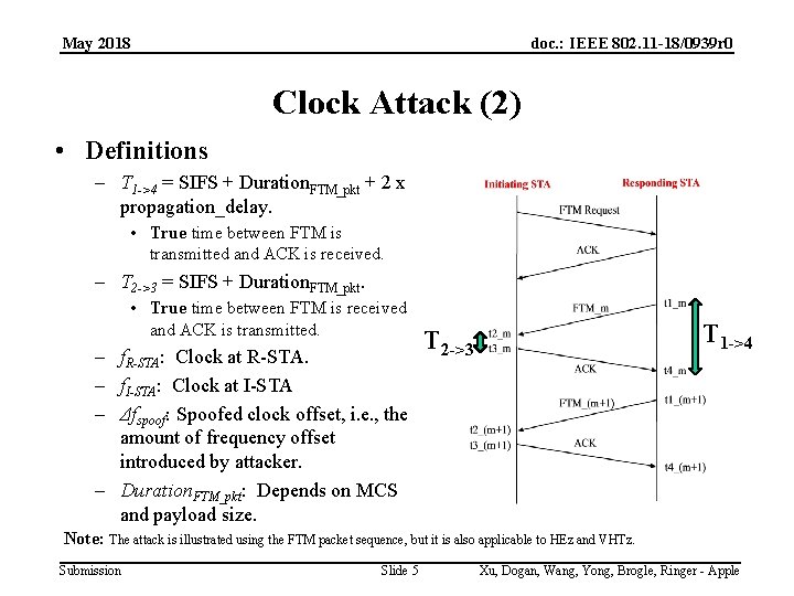 May 2018 doc. : IEEE 802. 11 -18/0939 r 0 Clock Attack (2) •