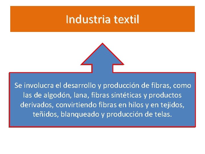 Industria textil Se involucra el desarrollo y producción de fibras, como las de algodón,