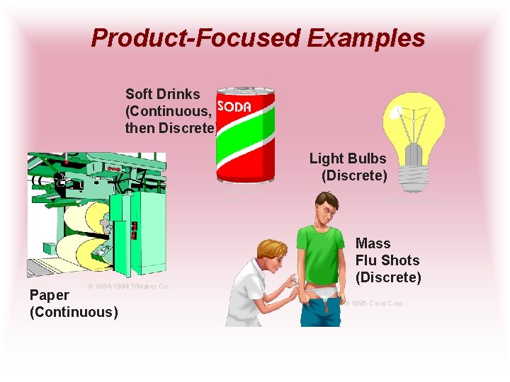 Product-Focused Examples Soft Drinks (Continuous, then Discrete) Light Bulbs (Discrete) © 1995 Corel Corp.