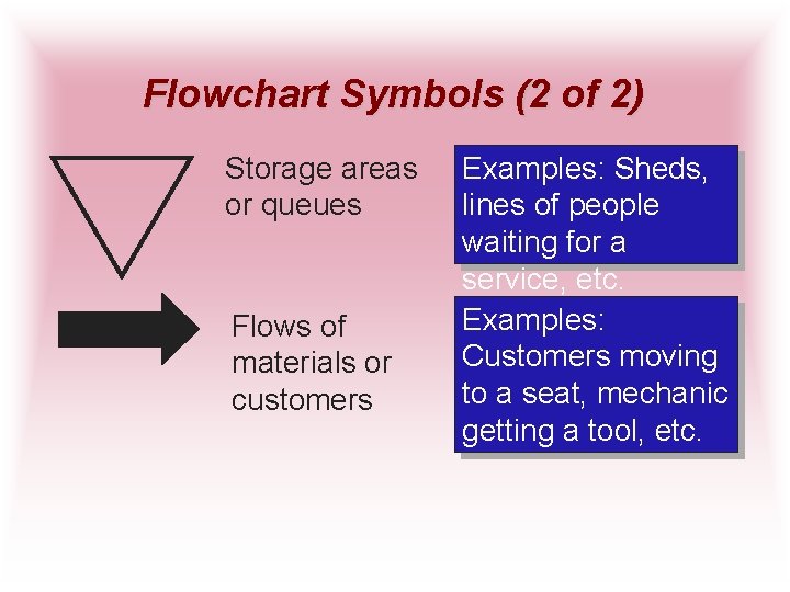 Flowchart Symbols (2 of 2) Storage areas or queues Flows of materials or customers