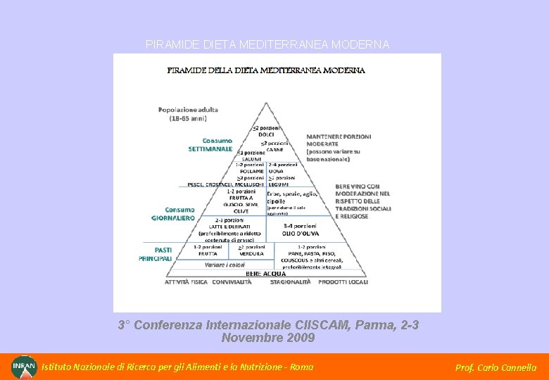 PIRAMIDE DIETA MEDITERRANEA MODERNA 3° Conferenza Internazionale CIISCAM, Parma, 2 -3 Novembre 2009 Istituto