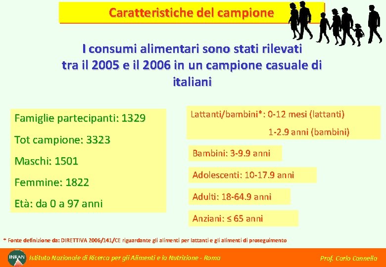 Caratteristiche del campione I consumi alimentari sono stati rilevati tra il 2005 e il