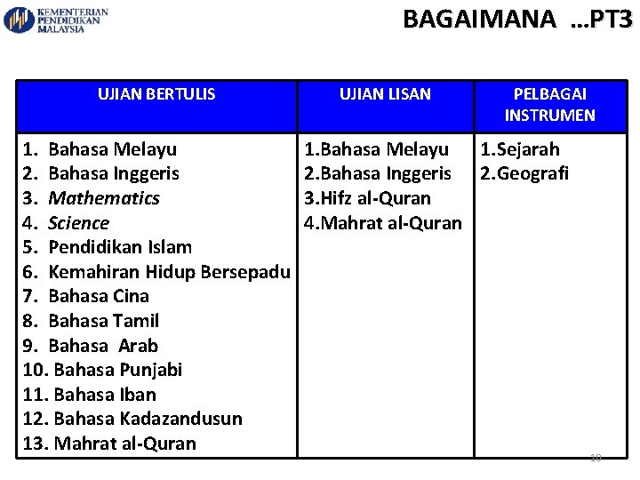 BAGAIMANA …PT 3 UJIAN BERTULIS 1. Bahasa Melayu 2. Bahasa Inggeris 3. Mathematics 4.