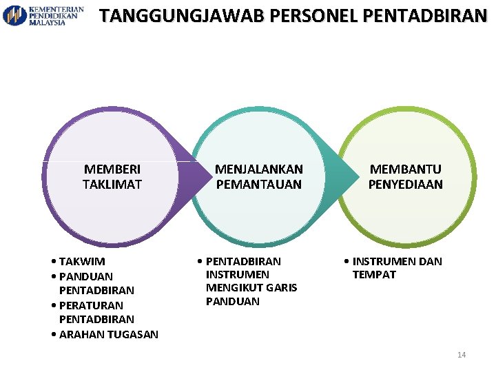 TANGGUNGJAWAB PERSONEL PENTADBIRAN MEMBERI TAKLIMAT • TAKWIM • PANDUAN PENTADBIRAN • PERATURAN PENTADBIRAN •