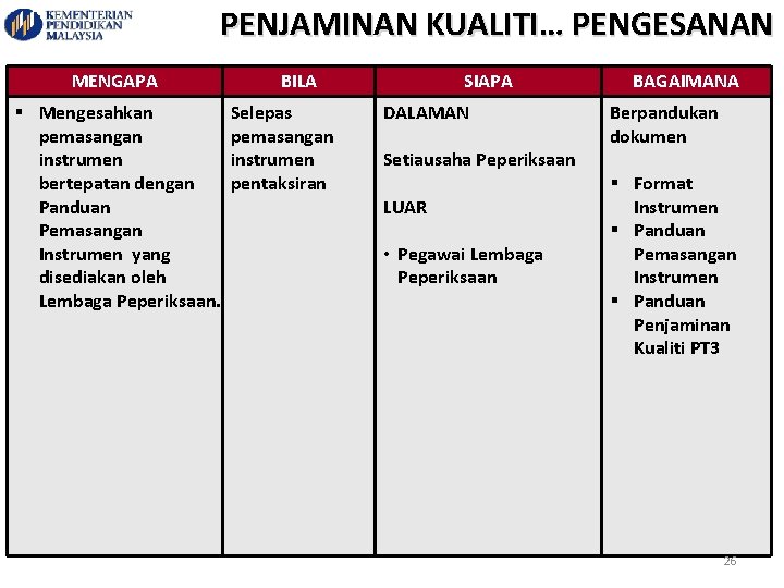 PENJAMINAN KUALITI… PENGESANAN MENGAPA § Mengesahkan pemasangan instrumen bertepatan dengan Panduan Pemasangan Instrumen yang