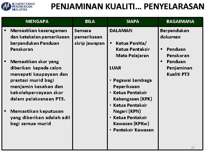 PENJAMINAN KUALITI… PENYELARASAN MENGAPA BILA SIAPA § Memastikan keseragaman Semasa DALAMAN dan ketekalan pemeriksaan