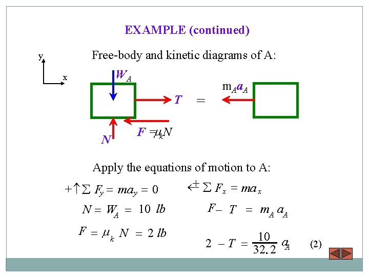 EXAMPLE (continued) Free-body and kinetic diagrams of A: y WA x T N =
