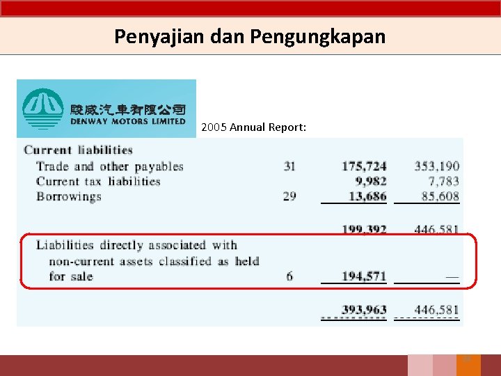 Penyajian dan Pengungkapan 2005 Annual Report: 24 Penyajian dan Pengungkapan 2005 Annual Report: 24