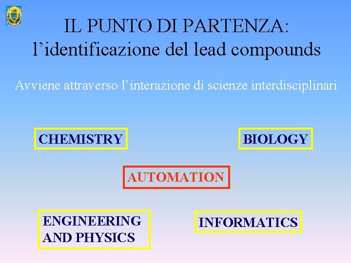 IL PUNTO DI PARTENZA: l’identificazione del lead compounds Avviene attraverso l’interazione di scienze interdisciplinari
