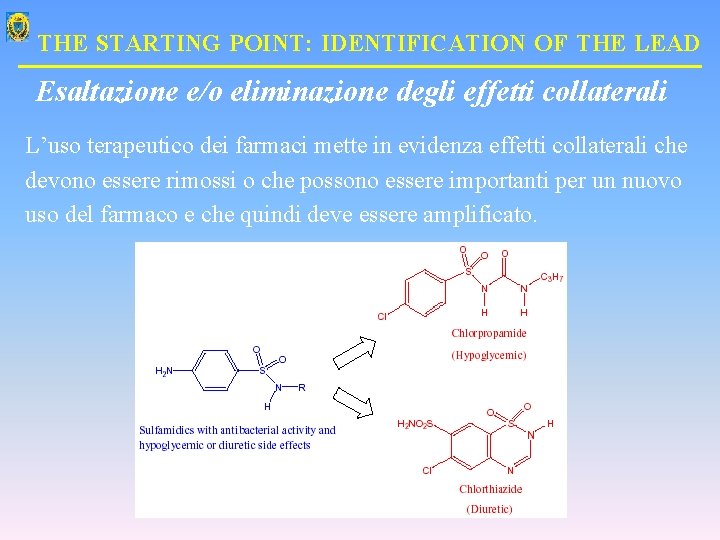 THE STARTING POINT: IDENTIFICATION OF THE LEAD Esaltazione e/o eliminazione degli effetti collaterali L’uso