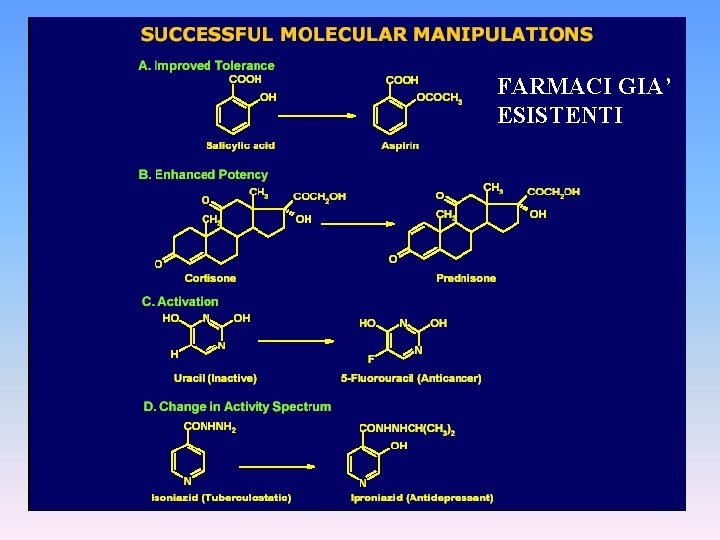 FARMACI GIA’ ESISTENTI 
