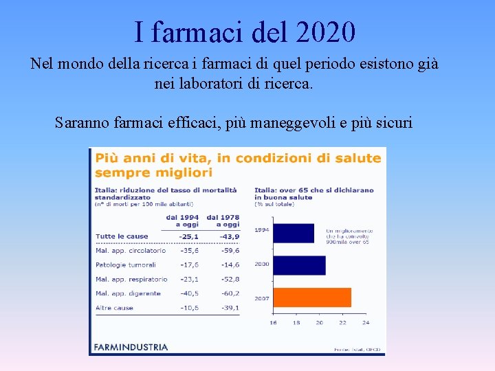 I farmaci del 2020 Nel mondo della ricerca i farmaci di quel periodo esistono