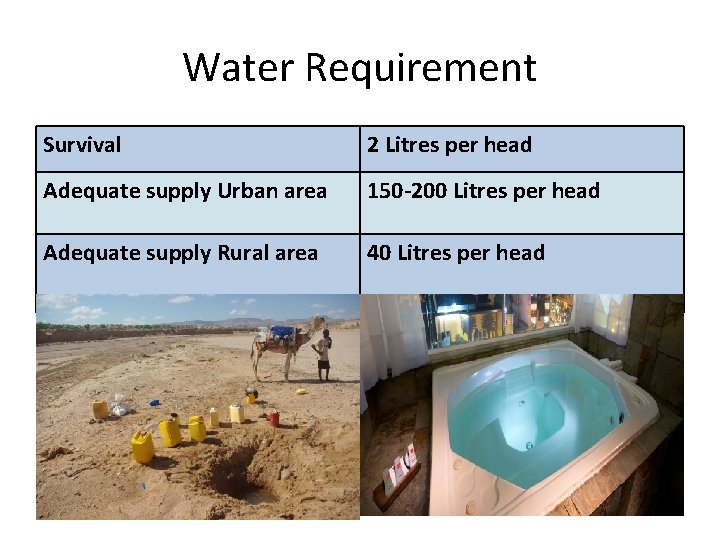 Water Requirement Survival 2 Litres per head Adequate supply Urban area 150 -200 Litres