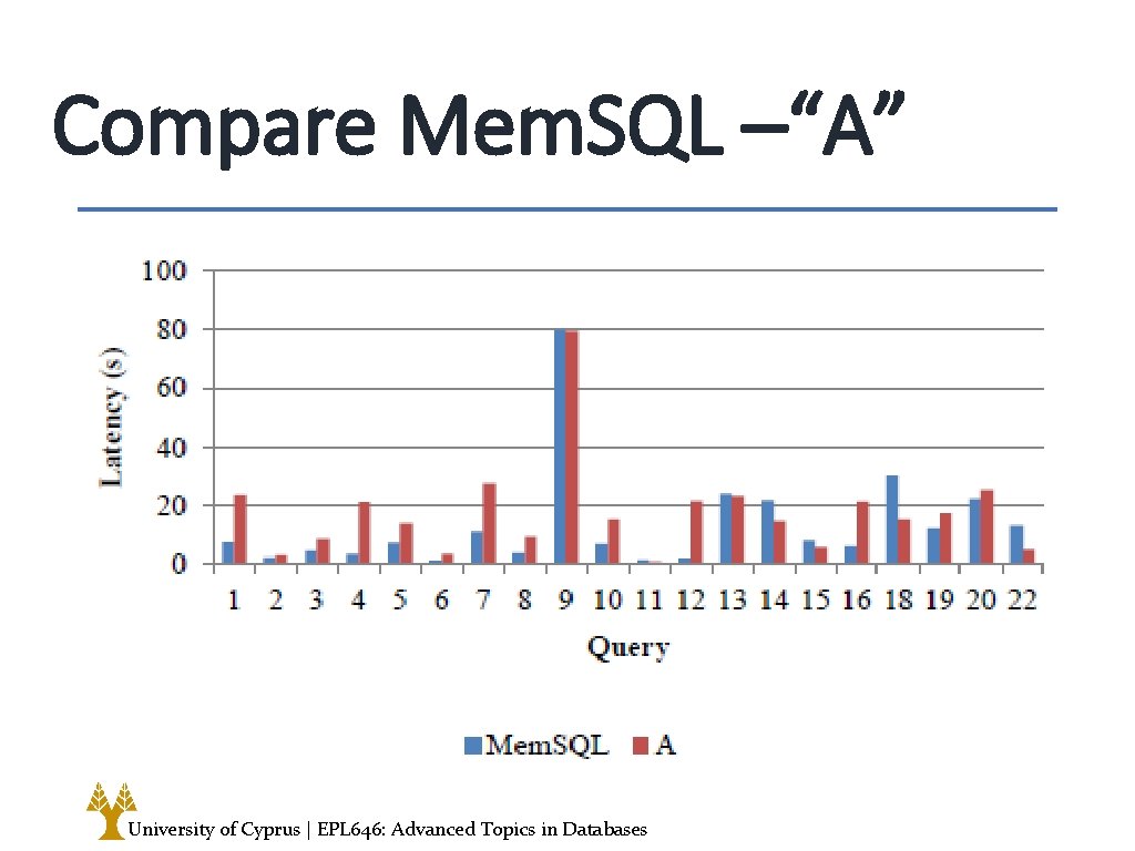 Compare Mem. SQL –“A” University of Cyprus | EPL 646: Advanced Topics in Databases