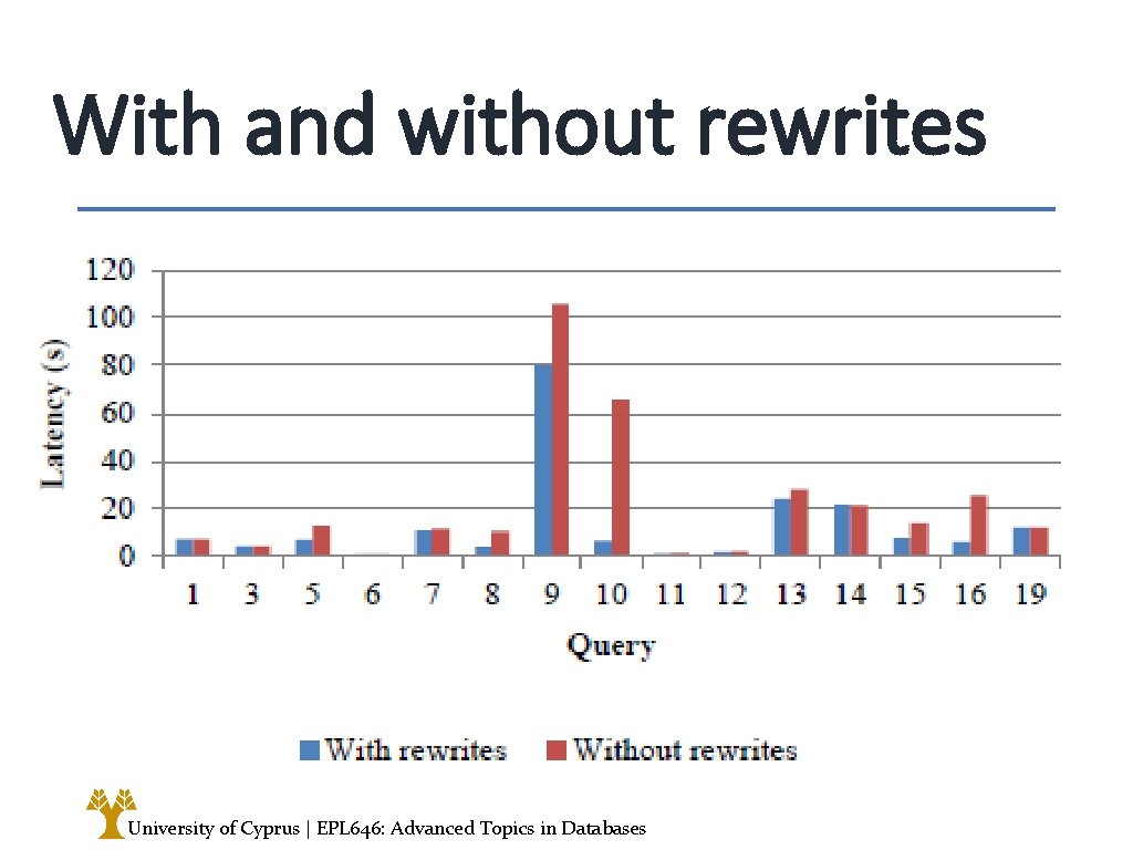 With and without rewrites University of Cyprus | EPL 646: Advanced Topics in Databases