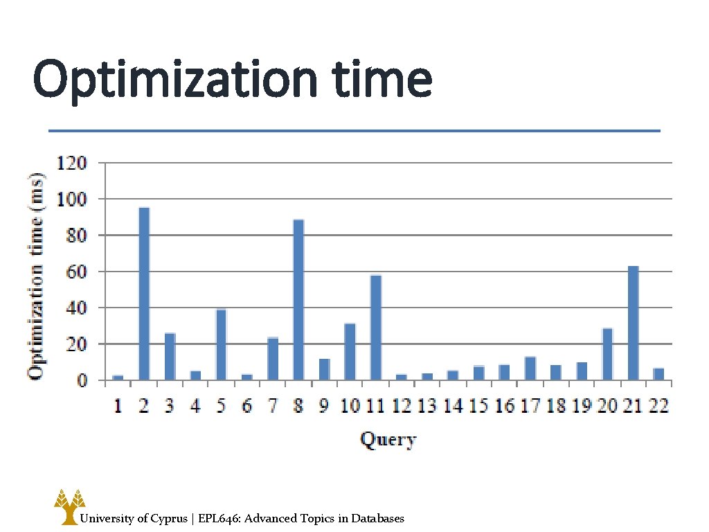 Optimization time University of Cyprus | EPL 646: Advanced Topics in Databases 