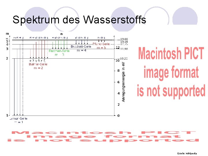 Spektrum des Wasserstoffs l Quelle: wikipedia 