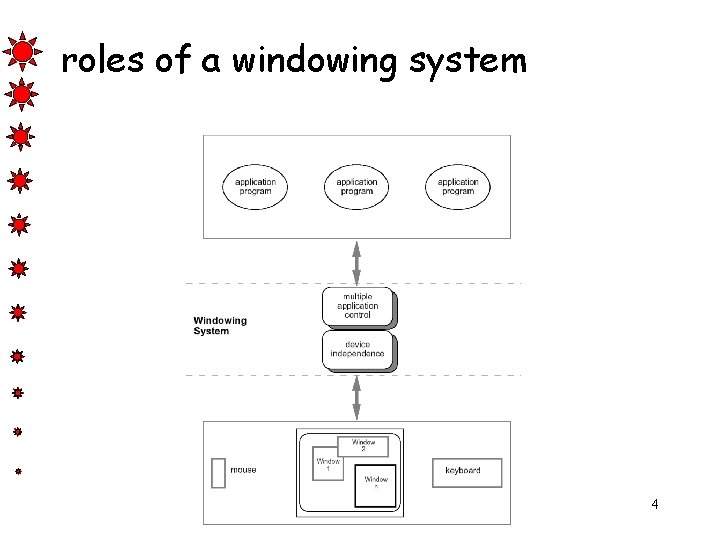 Window Operability Diagram Implementation support chapter 8 programming tools levels of