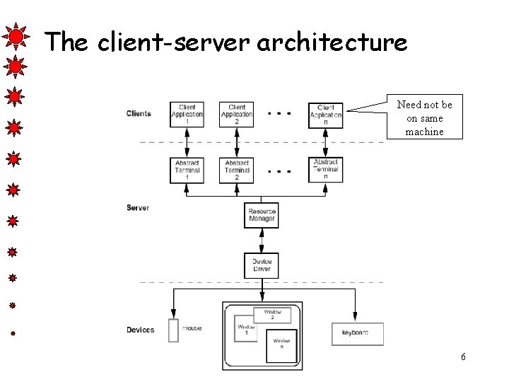 Implementation support chapter 8 programming tools levels of