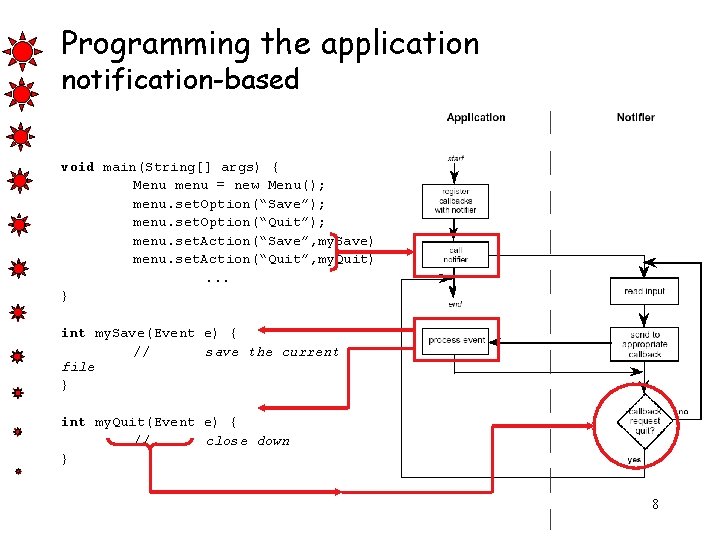 Programming the application notification-based void main(String[] args) { Menu menu = new Menu(); menu.