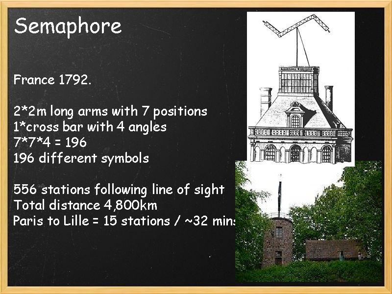 Semaphore France 1792. 2*2 m long arms with 7 positions 1*cross bar with 4