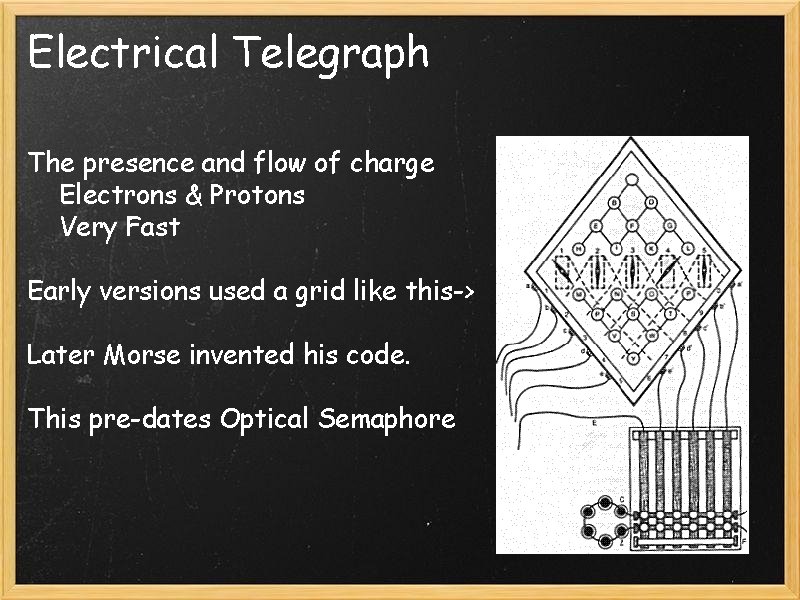 Electrical Telegraph The presence and flow of charge Electrons & Protons Very Fast Early