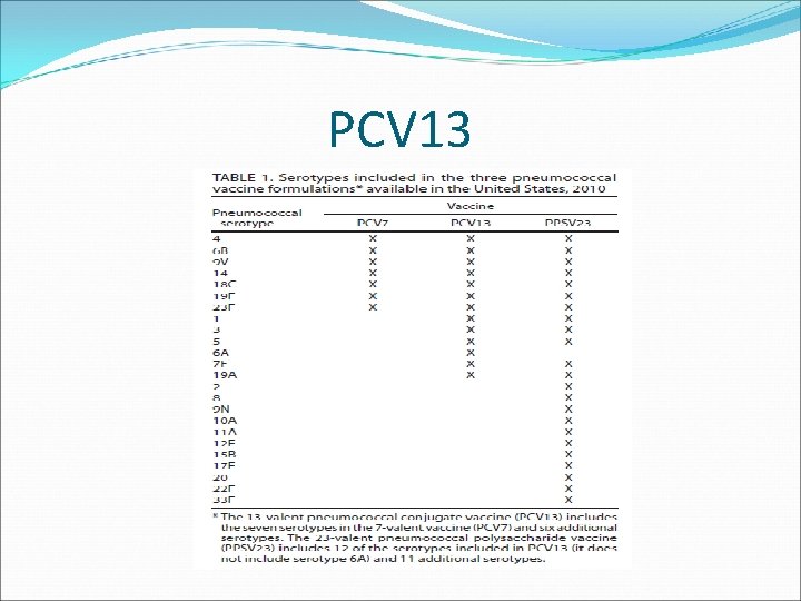 PCV 13 