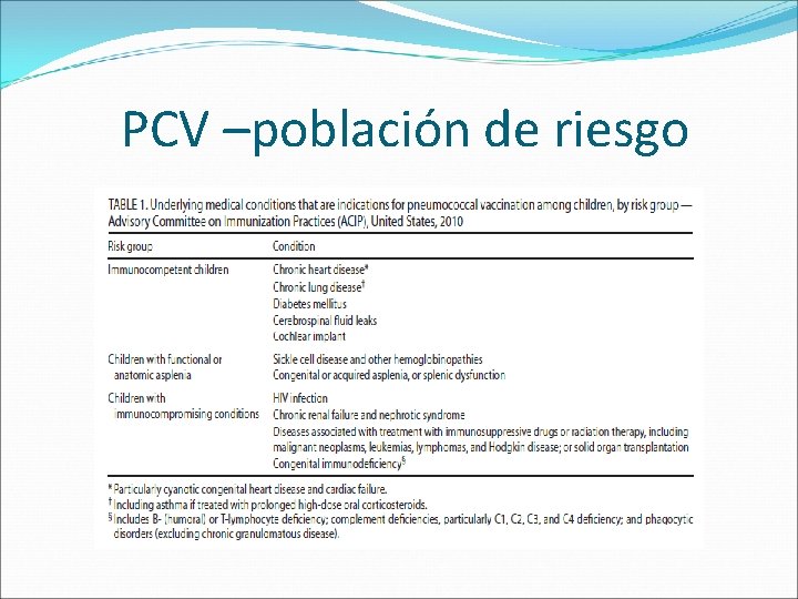 PCV –población de riesgo 