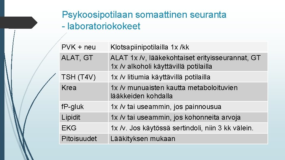 Psykoosipotilaan somaattinen seuranta - laboratoriokokeet PVK + neu ALAT, GT Klotsapiinipotilailla 1 x /kk